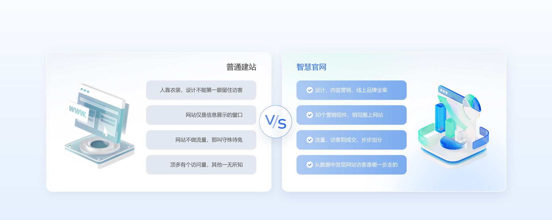 企業數字化建設“智慧官網”的優勢